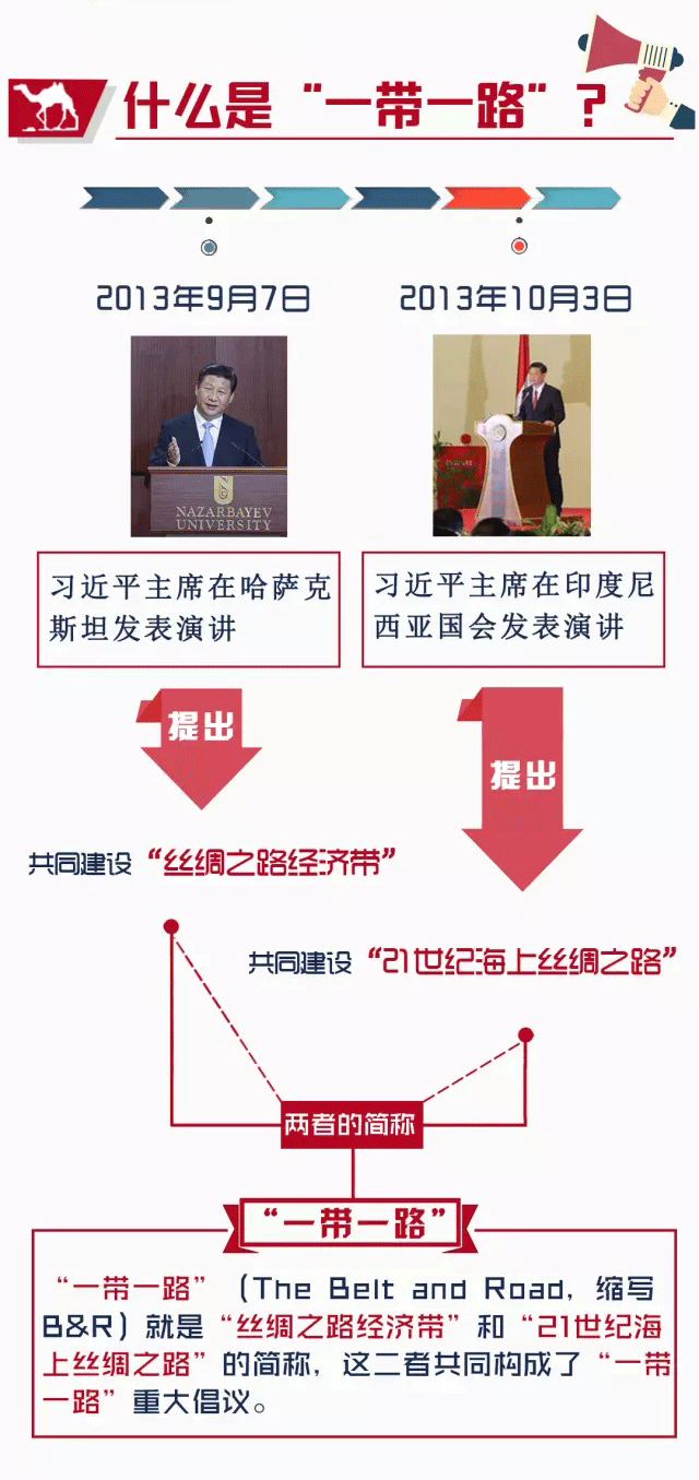“一帶一路”戰(zhàn)略