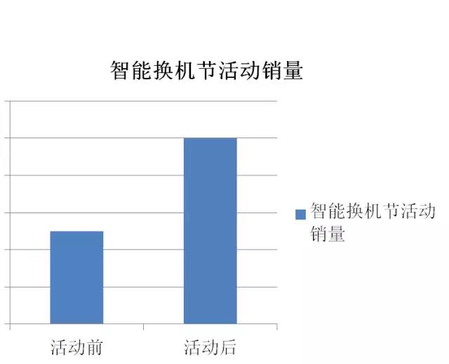 晾霸銷量增長明顯